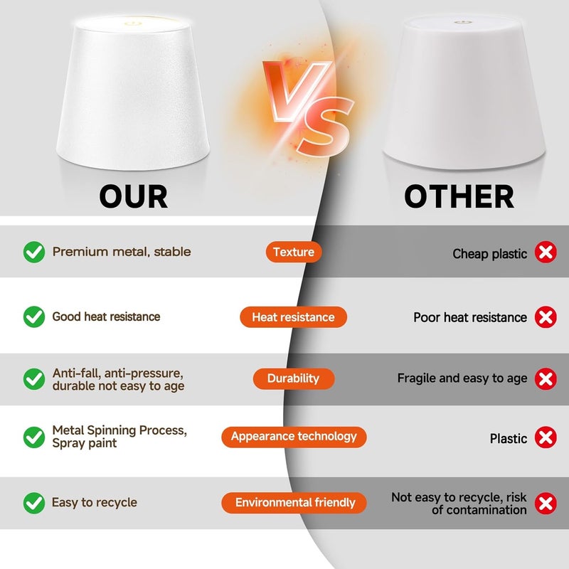 Hoide Store 2025 New Wireless Bottle Lamp - LED Bottle Lights for Liquor & Wine Bottles, Cordless Lampshade, Whiskey Bottle Top Light, Bottle Stopper Night Light Kit, Rechargeable 3-Tone Touch-Dimmable - Image 5